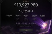 ti4奖金