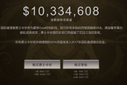 ti7奖金