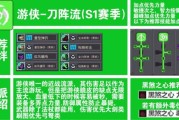 英雄联盟云顶游侠出装