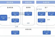 行脚商的定义和特点,行脚商的商业模式分析