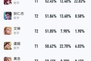 2022王者射手排名10强（最新一季王者射手实力榜）