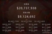 ti6冠军奖金