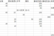 英雄联盟异类出装顺序表