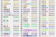 球球大作战名字颜色（球球大作战游戏中球球名字的颜色设置）