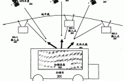 收集信标数据