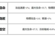 英雄联盟大保健出装