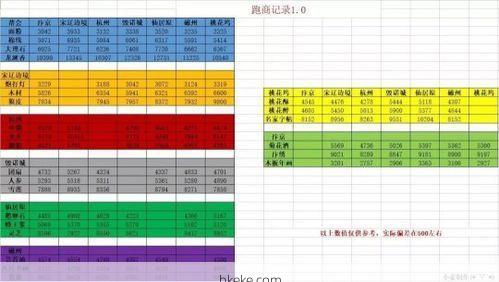 跑商最快的路线有哪些,跑商的最佳路线规划技巧