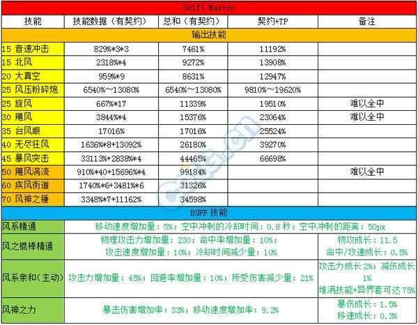 dnf技能攻击力算法（详解dnf技能伤害计算公式）