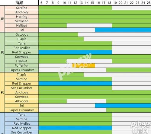 星露谷物语钓鱼季节表怎么查看
