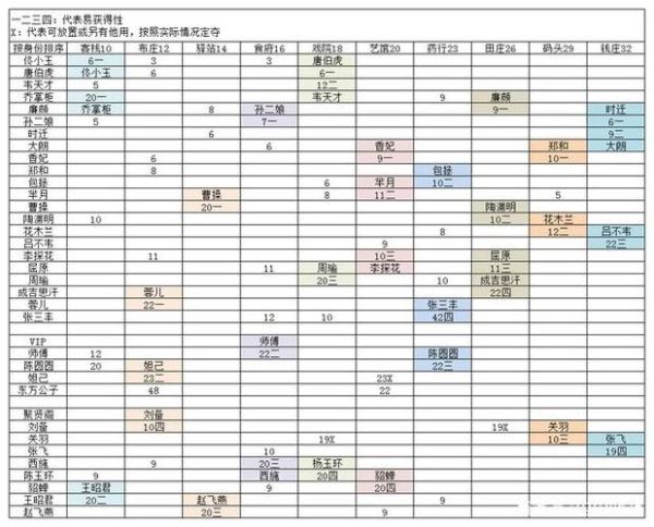 我是大东家活动顺序表（详细介绍大东家活动的流程和安排）