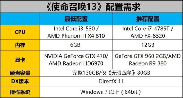 使命召唤13配置要求（游戏硬件需求详解）
