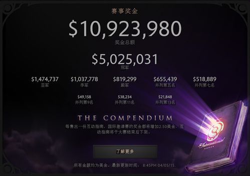 ti5冠军奖金