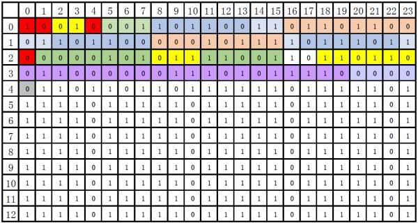 二进制领域攻略