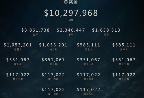 dota2奖金