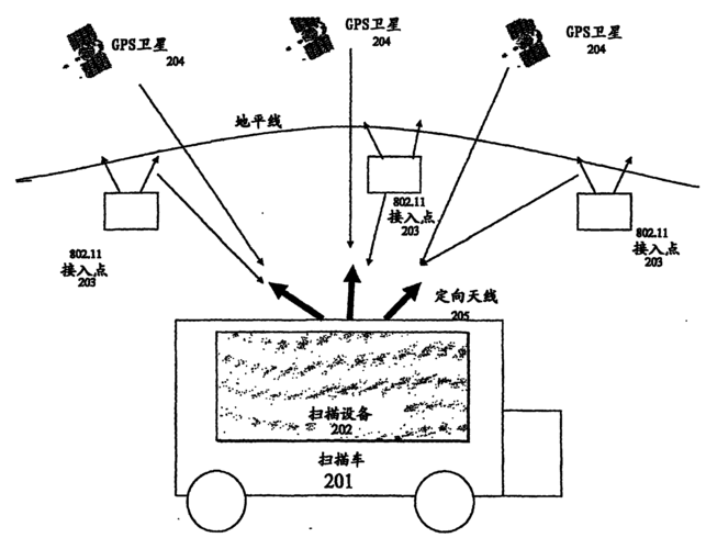 收集信标数据