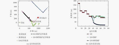 收集信标数据