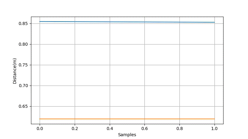 收集信标数据