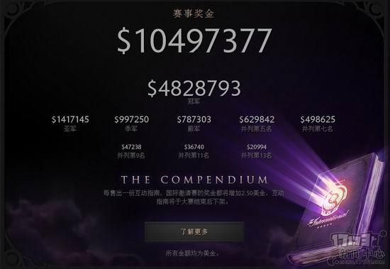 ti4奖金