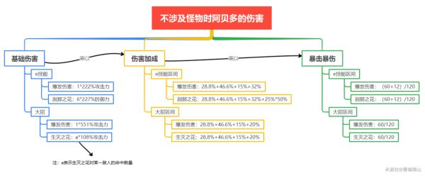 伤害转化比是什么意思原理和计算方法