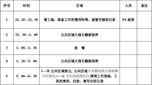 夜勤工作的注意事项,夜班工作的调整方法