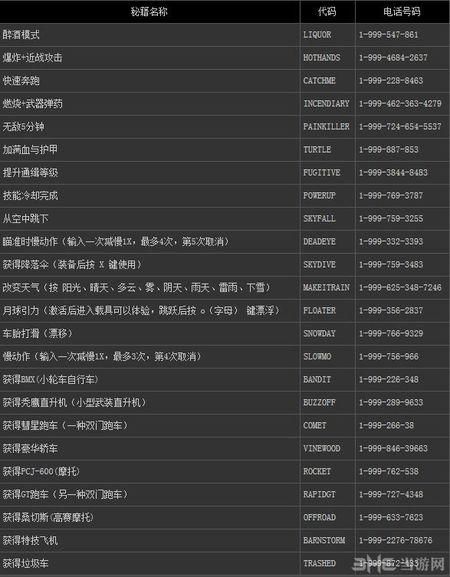 侠盗飞车秘籍4（全面解析侠盗飞车4的秘籍与攻略）