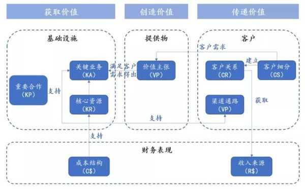 行脚商的定义和特点,行脚商的商业模式分析