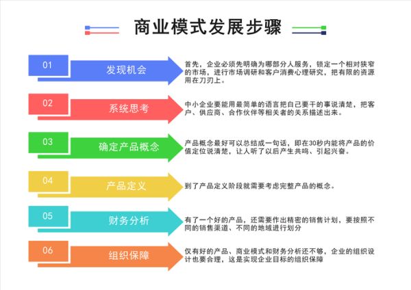 行脚商的定义和特点,行脚商的商业模式分析