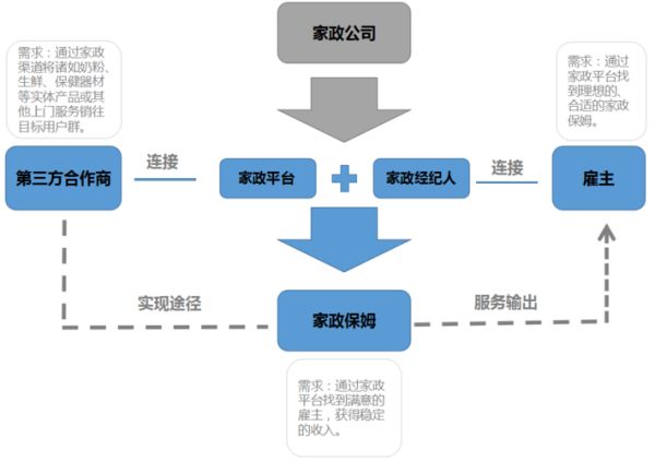 行脚商的定义和特点,行脚商的商业模式分析