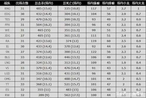 LOL中国战队排名2021最新版,中国LOL战队实力分析