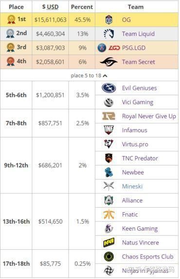 ti9奖金有多少,ti9总奖金池规模