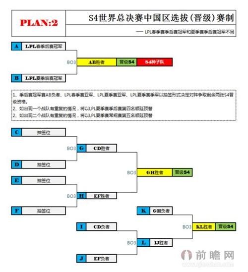 lpl世界赛名额（参赛资格分配规则详解）