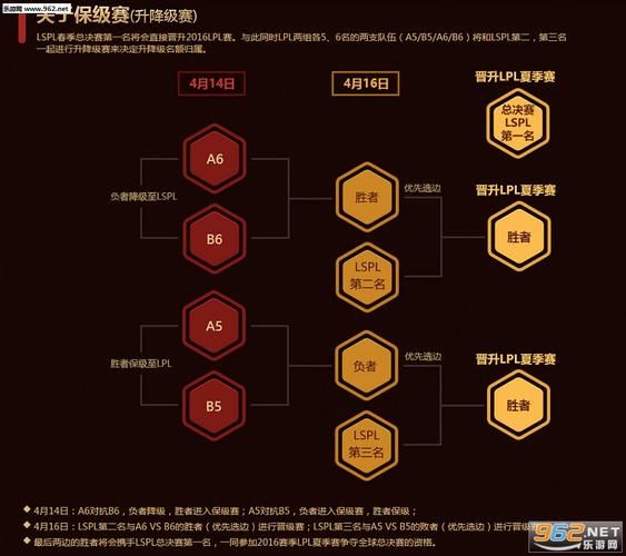 lpl世界赛名额（参赛资格分配规则详解）