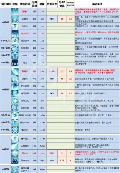 仙五前传攻略全面解析,仙五前传角色技能及装备攻略