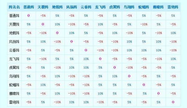 梦幻战国传攻略大全,梦幻战国传新手指南