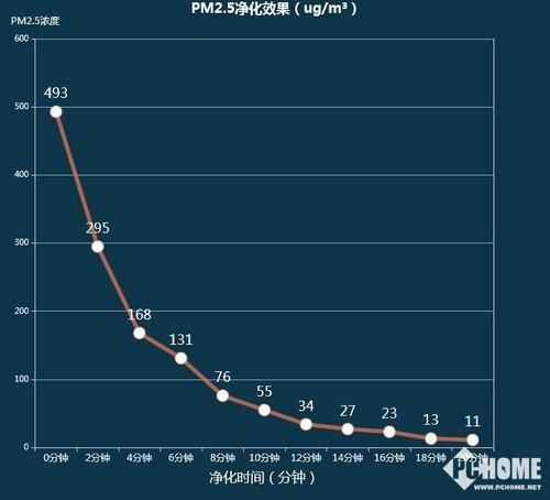 ap2.5（了解空气污染指数ap2.5）