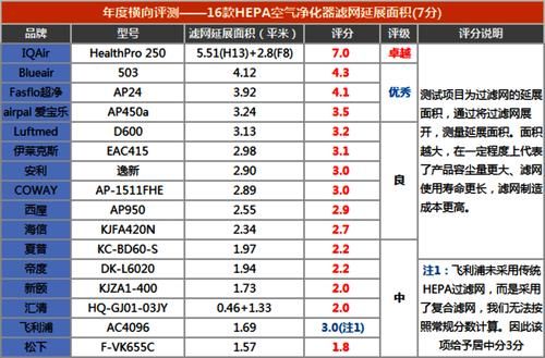 ap2.5（了解空气污染指数ap2.5）