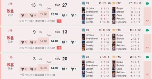 lol c9（C9战队在LOL比赛中的表现和成绩）