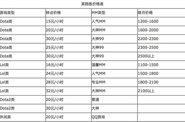 陪玩价格怎么定比较合理