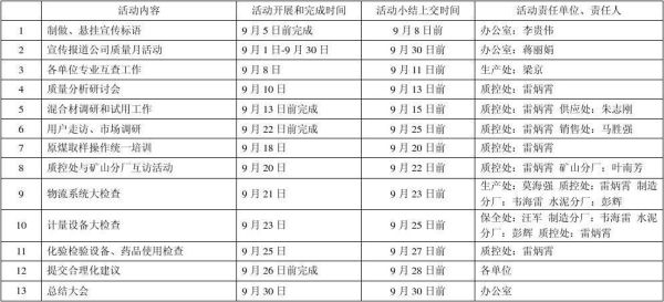 活动时间如何确定,活动时间规划技巧