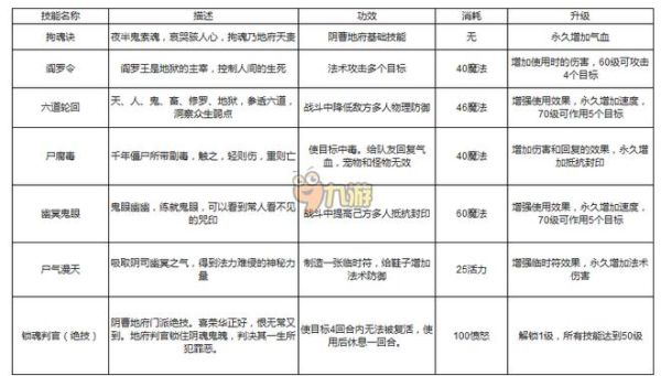 地府加点的具体流程是怎样的,地府加点的作用和意义