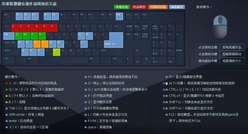 英雄联盟英雄出装键位说明