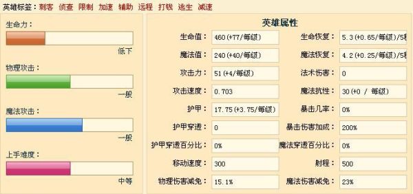 英雄联盟迅捷斥候蘑菇出装