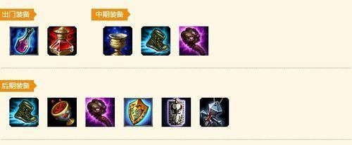 英雄联盟加里奥出装faker