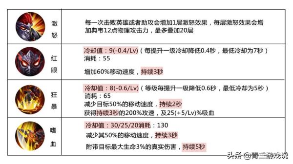 最新英雄联盟龙女出装