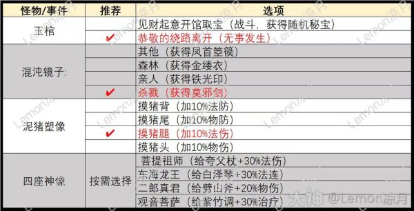 新英雄联盟野猪出装顺序