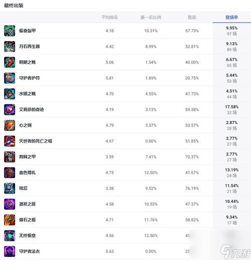 英雄联盟4.1雪人出装