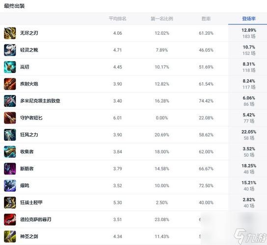 英雄联盟9.4烬出装思路