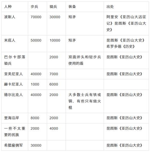 英雄联盟哈巴狗出装顺序