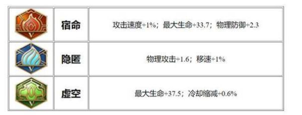 英雄联盟大保健出装