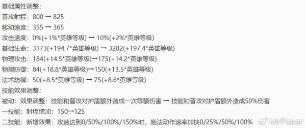 英雄联盟龙王清兵出装铭文